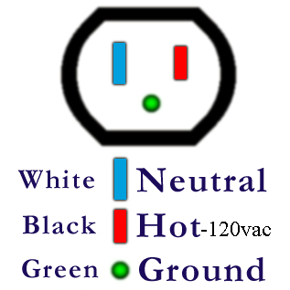 Outlet Wiring Diagram on Figure 7 Shows How An Outlet Shouldbe Wired  Black For Hot  White For